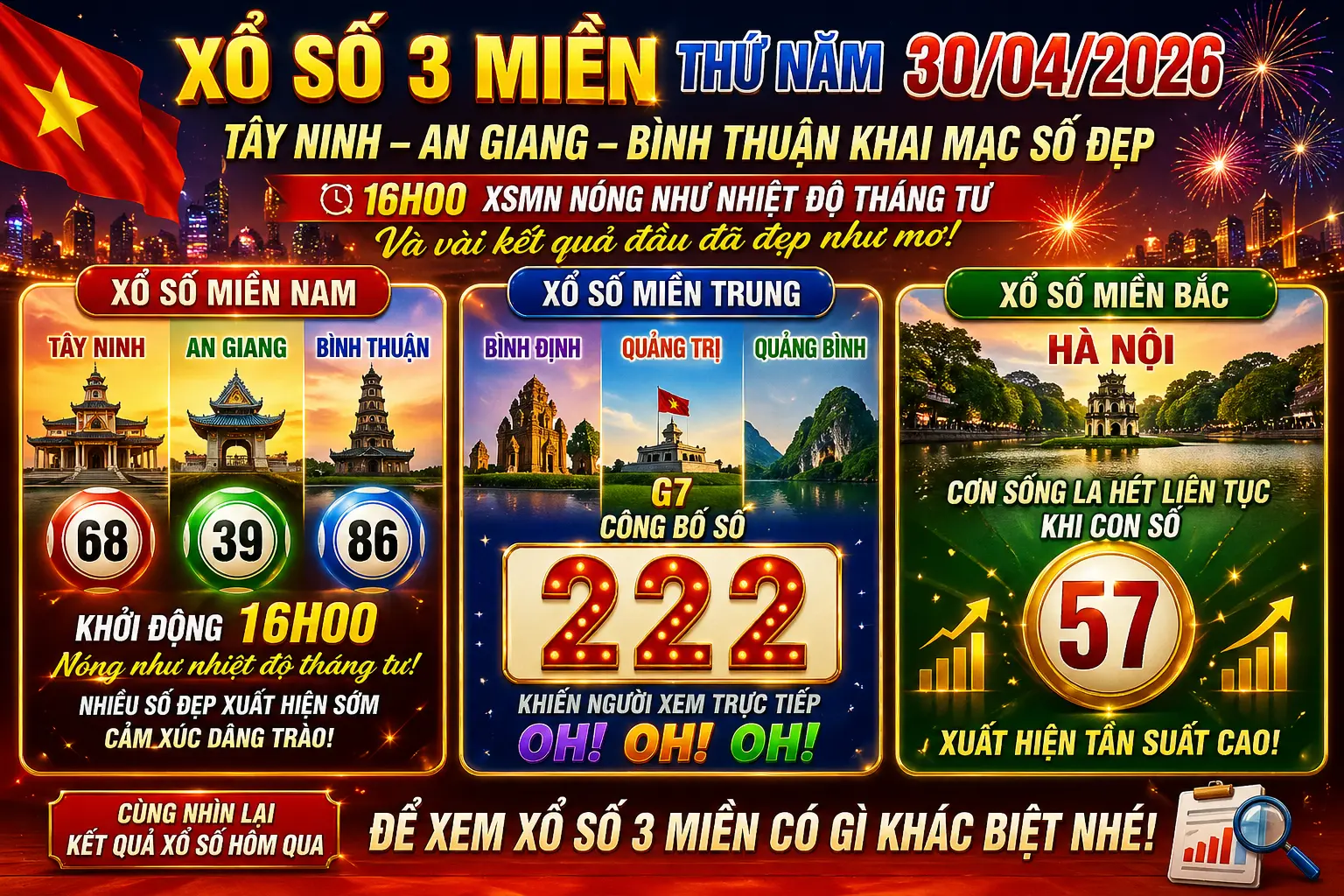 Xổ số miền Nam TÂY NINH AN GIANG BÌNH THUẬN khai mạc số đẹp cho xổ số hôm nay thứ năm 30/04/2026